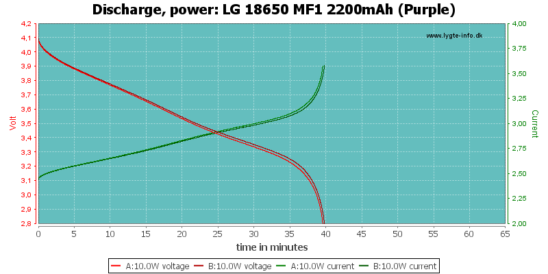 LG%2018650%20MF1%202200mAh%20(Purple)-PowerLoadTime