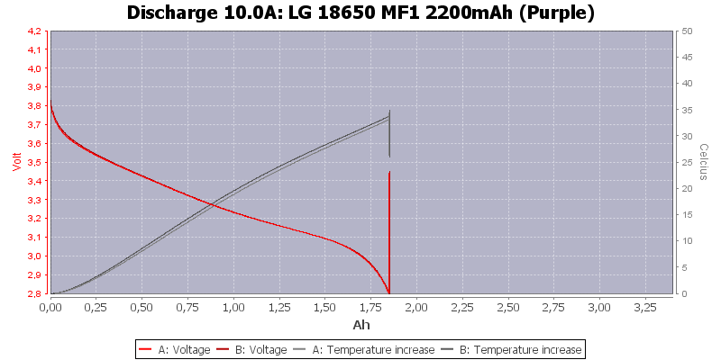 LG%2018650%20MF1%202200mAh%20(Purple)-Temp-10.0