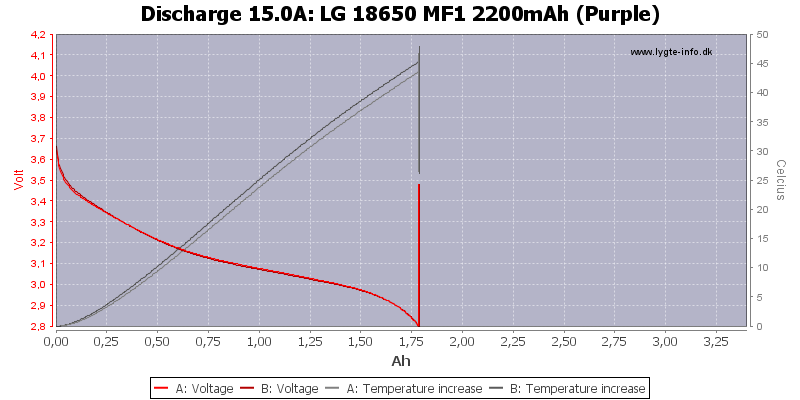 LG%2018650%20MF1%202200mAh%20(Purple)-Temp-15.0