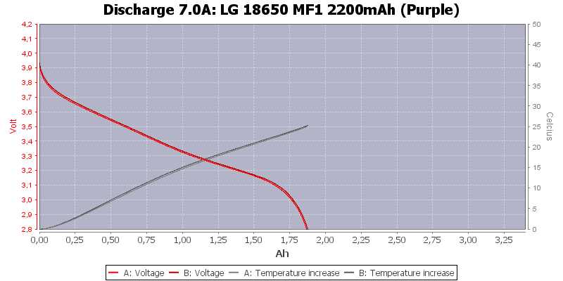 LG%2018650%20MF1%202200mAh%20(Purple)-Temp-7.0