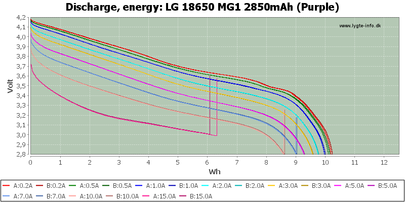 LG%2018650%20MG1%202850mAh%20(Purple)-Energy