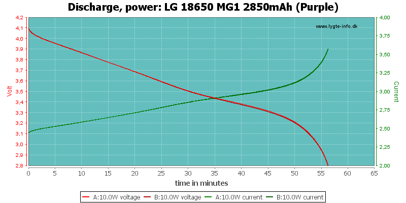 LG%2018650%20MG1%202850mAh%20(Purple)-PowerLoadTime