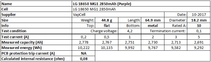 LG%2018650%20MG1%202850mAh%20(Purple)-info