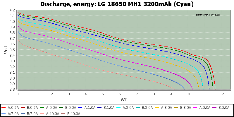 LG%2018650%20MH1%203200mAh%20(Cyan)-Energy