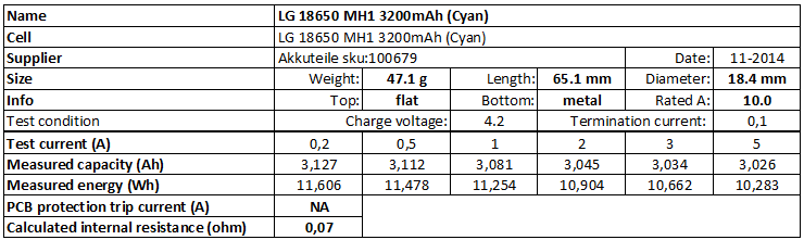 LG%2018650%20MH1%203200mAh%20(Cyan)-info