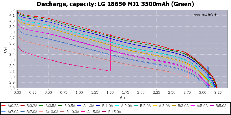 LG%2018650%20MJ1%203500mAh%20(Green)-Cap