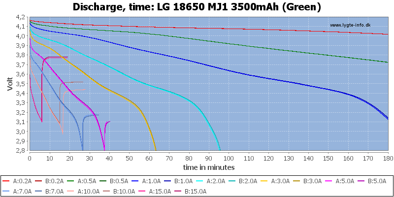 LG%2018650%20MJ1%203500mAh%20(Green)-CapacityTime