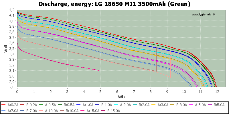 LG%2018650%20MJ1%203500mAh%20(Green)-Energy