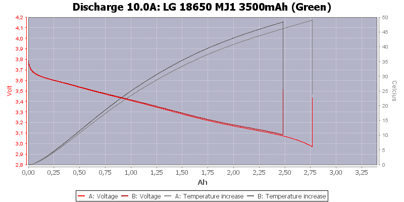 LG%2018650%20MJ1%203500mAh%20(Green)-Temp-10.0