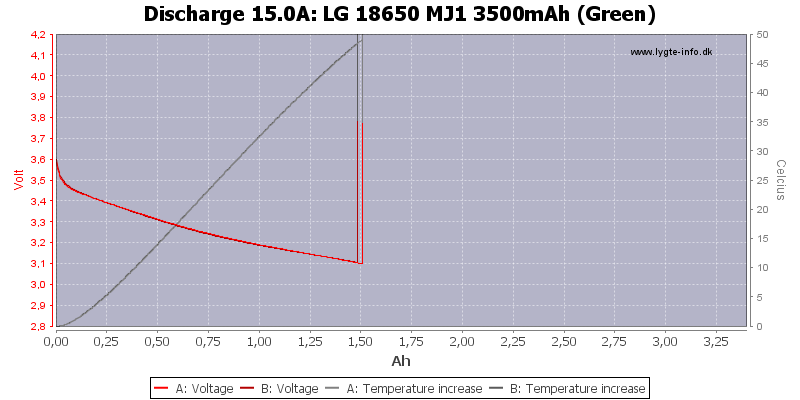 LG%2018650%20MJ1%203500mAh%20(Green)-Temp-15.0