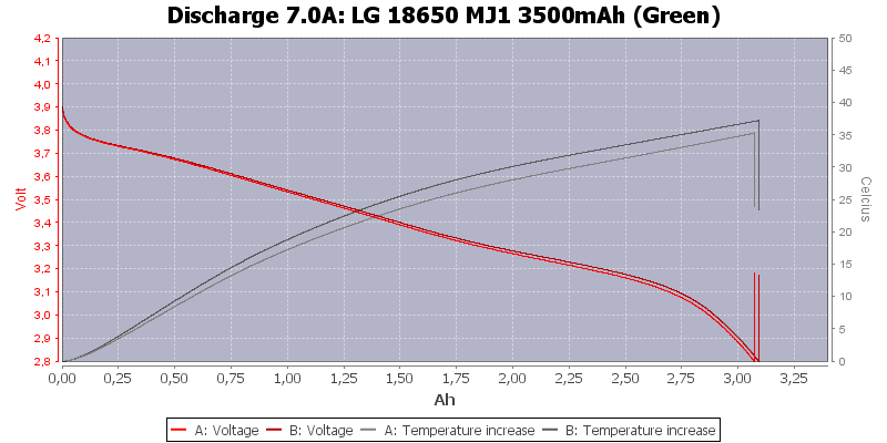 LG%2018650%20MJ1%203500mAh%20(Green)-Temp-7.0