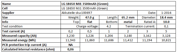 LG%2018650%20MJ1%203500mAh%20(Green)-info