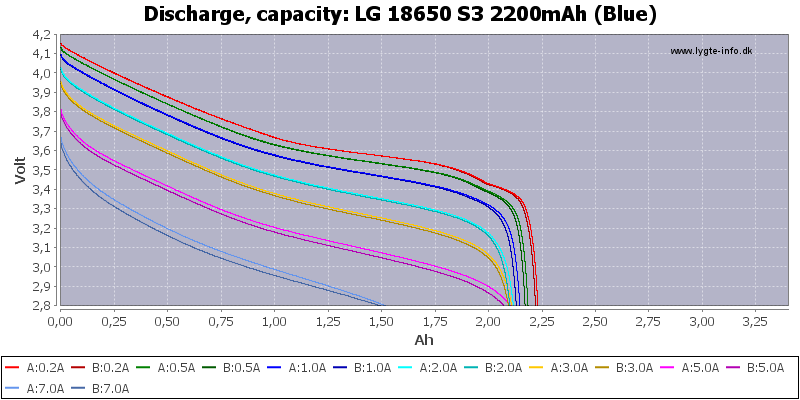 LG%2018650%20S3%202200mAh%20(Blue)-Capacity