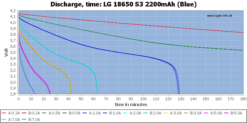 LG%2018650%20S3%202200mAh%20(Blue)-CapacityTime