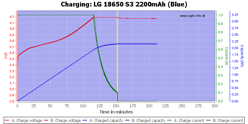 LG%2018650%20S3%202200mAh%20(Blue)-Charge