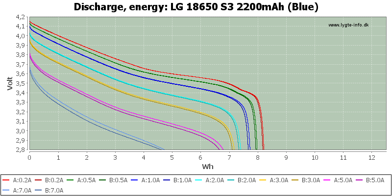 LG%2018650%20S3%202200mAh%20(Blue)-Energy