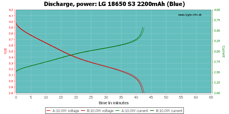 LG%2018650%20S3%202200mAh%20(Blue)-PowerLoadTime