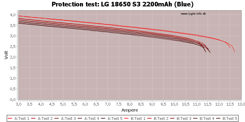 LG%2018650%20S3%202200mAh%20(Blue)-TripCurrent