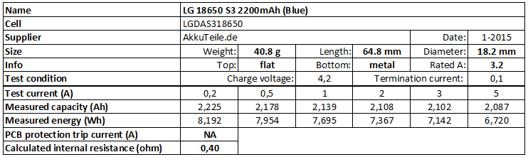 LG%2018650%20S3%202200mAh%20(Blue)-info