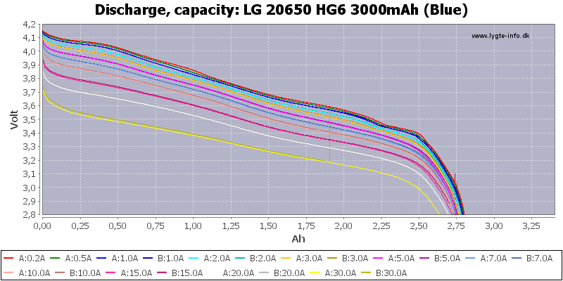 LG%2020650%20HG6%203000mAh%20(Blue)-Capacity