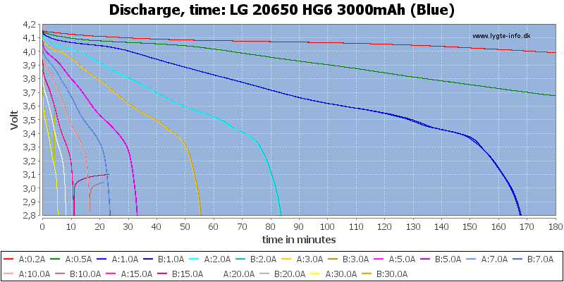 LG%2020650%20HG6%203000mAh%20(Blue)-CapacityTime