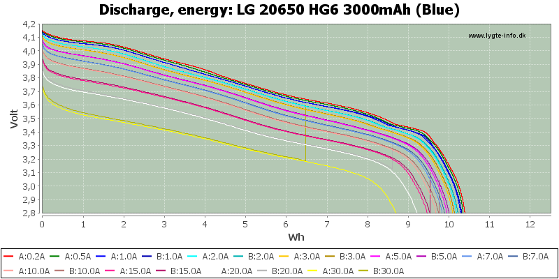 LG%2020650%20HG6%203000mAh%20(Blue)-Energy