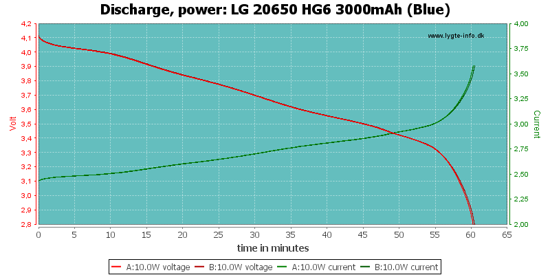 LG%2020650%20HG6%203000mAh%20(Blue)-PowerLoadTime