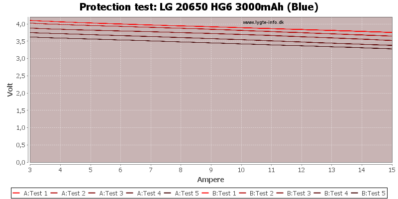 LG%2020650%20HG6%203000mAh%20(Blue)-TripCurrent