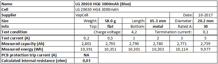 LG%2020650%20HG6%203000mAh%20(Blue)-info