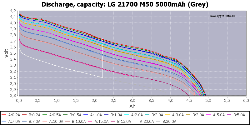 LG%2021700%20M50%205000mAh%20(Grey)-Capacity