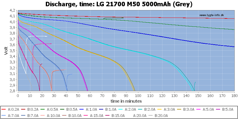 LG%2021700%20M50%205000mAh%20(Grey)-CapacityTime