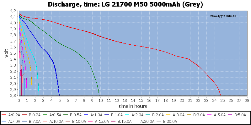 LG%2021700%20M50%205000mAh%20(Grey)-CapacityTimeHours