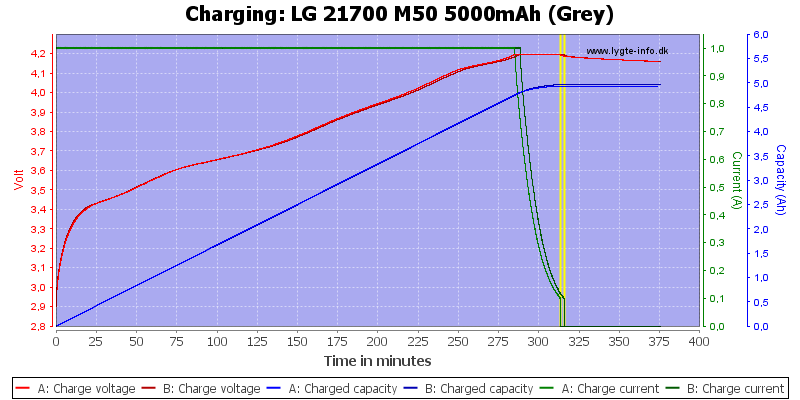 LG%2021700%20M50%205000mAh%20(Grey)-Charge