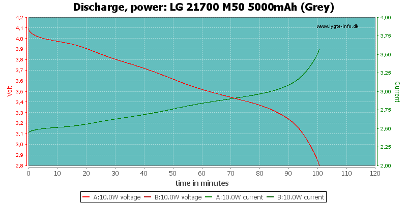 LG%2021700%20M50%205000mAh%20(Grey)-PowerLoadTime