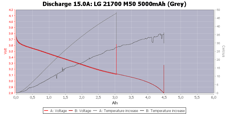 LG%2021700%20M50%205000mAh%20(Grey)-Temp-15.0