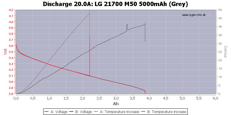 LG%2021700%20M50%205000mAh%20(Grey)-Temp-20.0