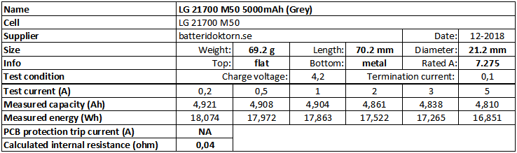 LG%2021700%20M50%205000mAh%20(Grey)-info