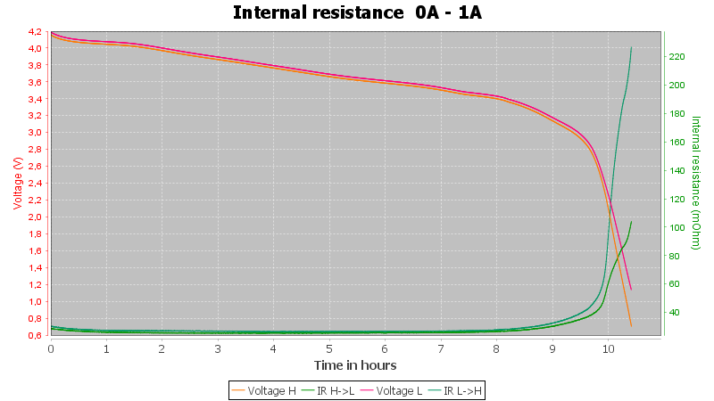 Discharge-LG%2021700%20M50T%205000mAh%20%28Gray%29-pulse-1.0%2010%2010-IR