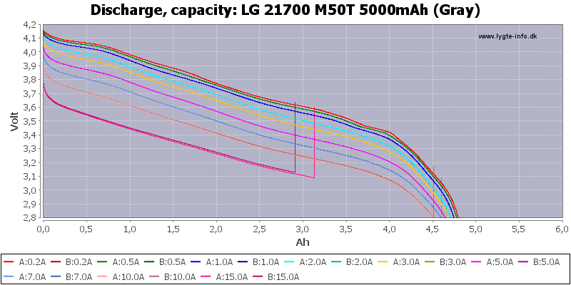 LG%2021700%20M50T%205000mAh%20(Gray)-Capacity