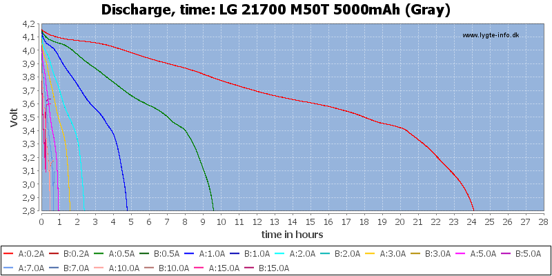 LG%2021700%20M50T%205000mAh%20(Gray)-CapacityTimeHours