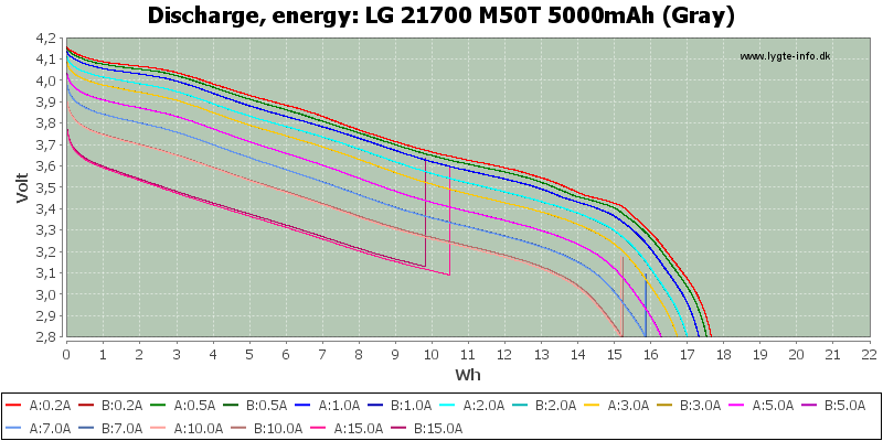 LG%2021700%20M50T%205000mAh%20(Gray)-Energy