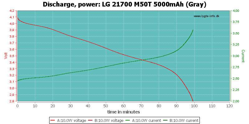 LG%2021700%20M50T%205000mAh%20(Gray)-PowerLoadTime