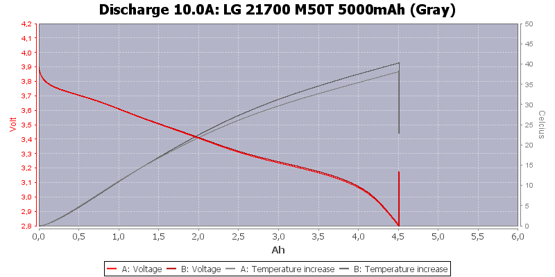 LG%2021700%20M50T%205000mAh%20(Gray)-Temp-10.0