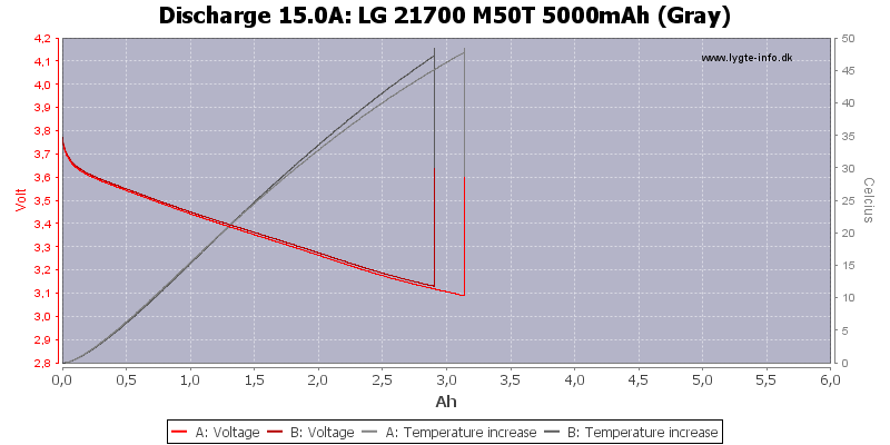 LG%2021700%20M50T%205000mAh%20(Gray)-Tem