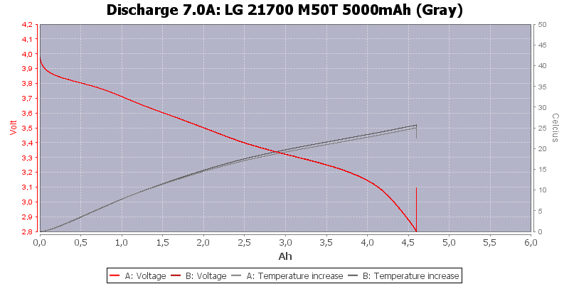 LG%2021700%20M50T%205000mAh%20(Gray)-Temp-7.0