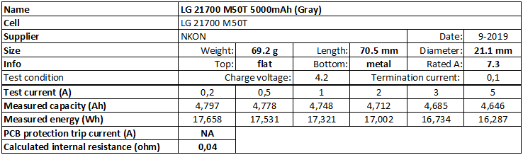 LG%2021700%20M50T%205000mAh%20(Gray)-info