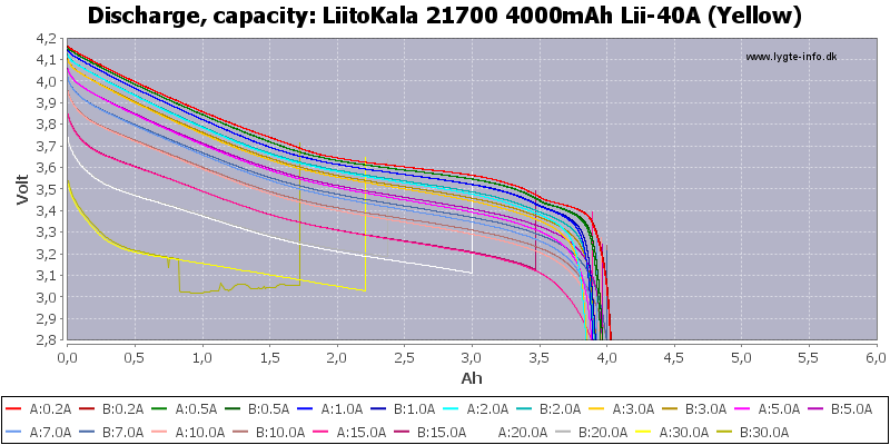 LiitoKala%2021700%204000mAh%20Lii-40A%20(Yellow)-Capacity