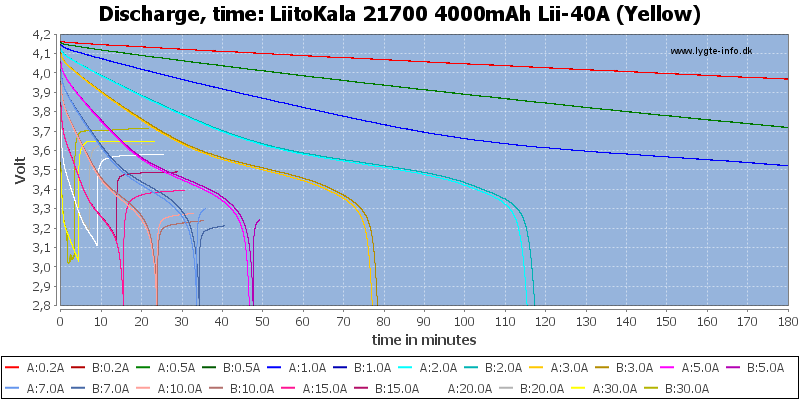 LiitoKala%2021700%204000mAh%20Lii-40A%20(Yellow)-CapacityTime