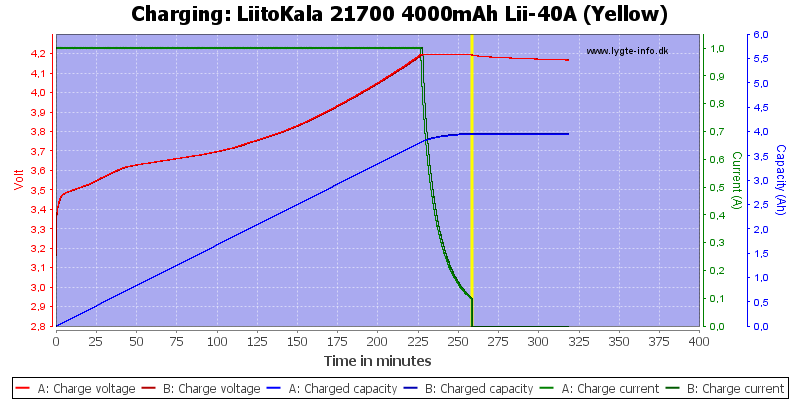 LiitoKala%2021700%204000mAh%20Lii-40A%20(Yellow)-Charge