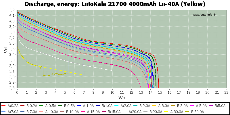 LiitoKala%2021700%204000mAh%20Lii-40A%20(Yellow)-Energy